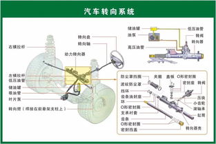 汽车配件名称归类大全 二十大类你真的都知道吗？